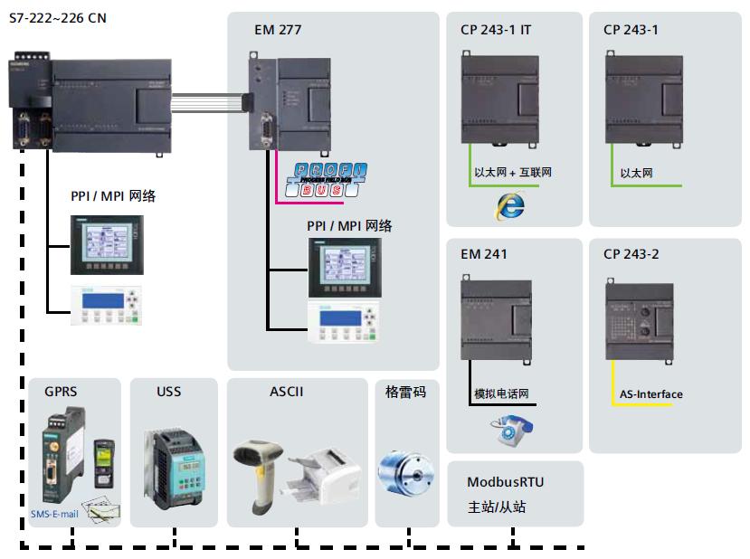 SMART西门子s7-200PLC主机供应商