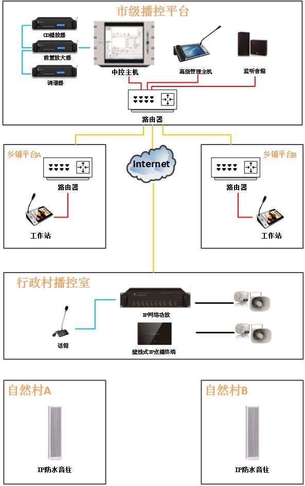 菏泽一键报警系统厂家直销