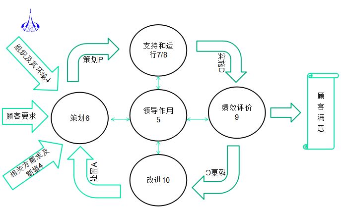 皮革清洗养护服务资质评价