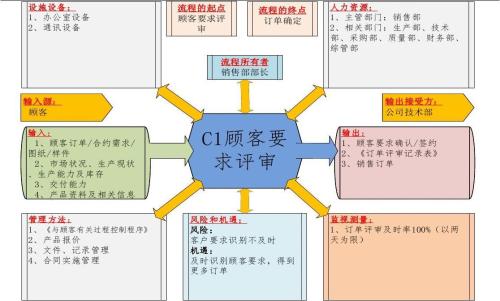 皮革清洗养护服务资质评价