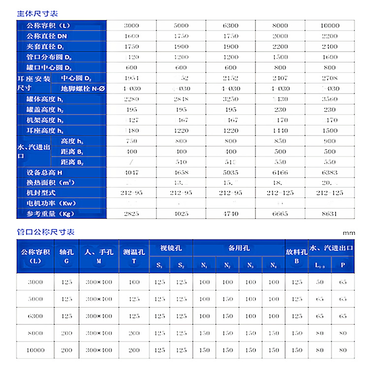 搪玻璃闭式贮罐