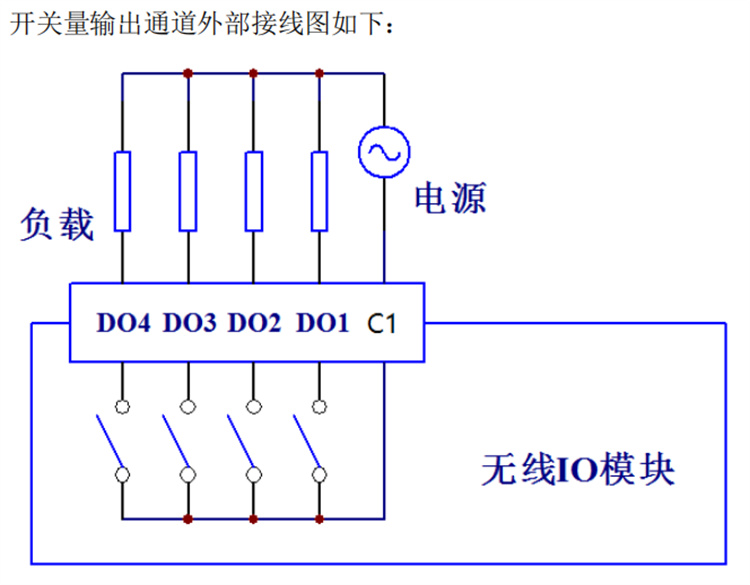 plc无线io模块