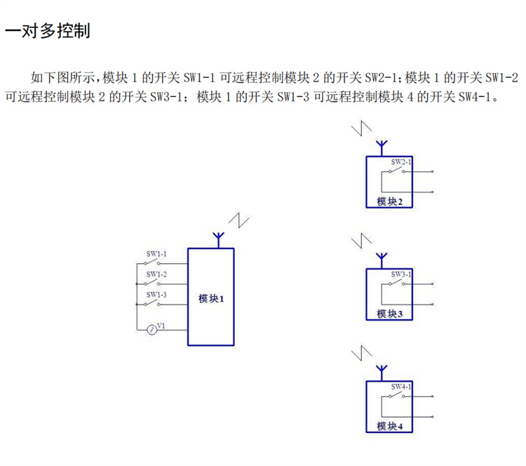 南通堆取料机控制系统