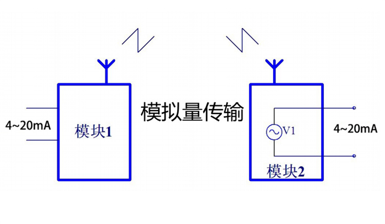 小米手机怎样拷贝电动门遥控