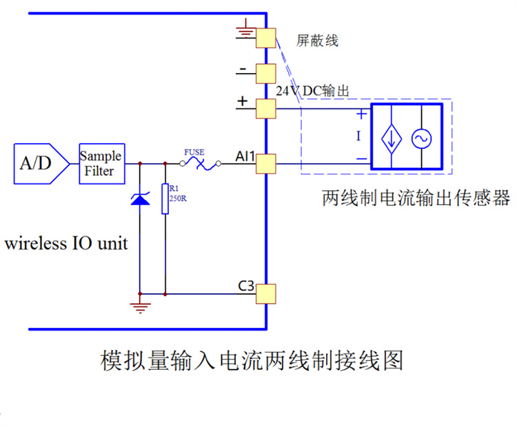 电脑无线IO模块