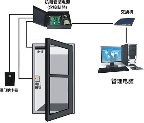 门禁系统重庆