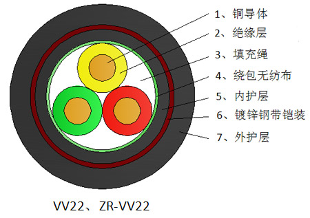 铜芯交联铠装电力电缆供应商