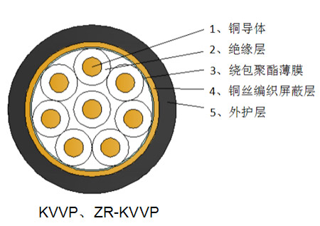 河源KVVP控制电缆