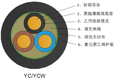 惠州铜芯交联铠装电力电缆厂家