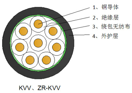 湛江ZR-RVVP控制电缆批发