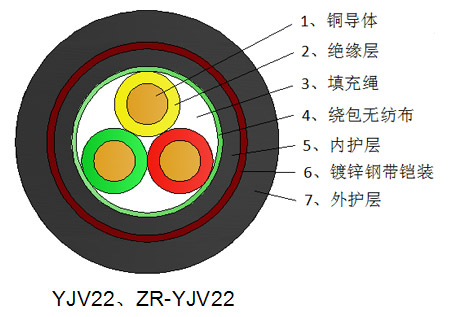 湛江无卤低烟耐火型电力电缆