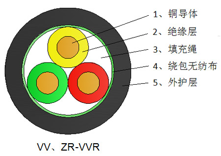 佛山无卤低烟耐火型电力电缆价格