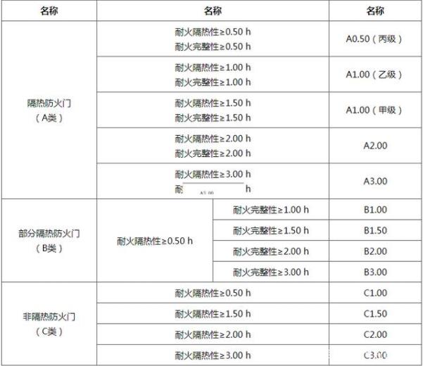 亳州保温砂浆防火等级测试防火检测