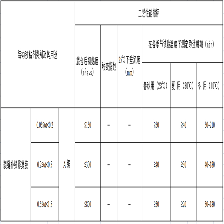 山东环氧树脂地坪