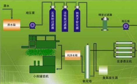 镀膜玻璃用RO纯水设备