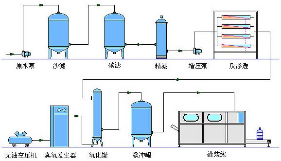 5t反渗透纯水设备