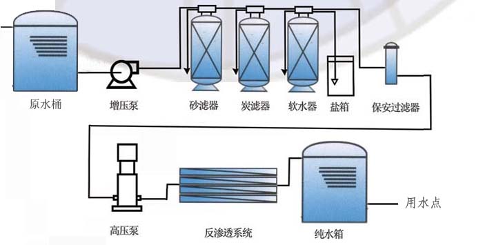 5t反渗透纯水设备