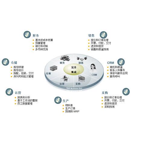 包装行业小工厂erp