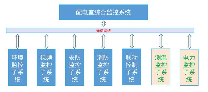 沈阳35KV变电所综合监控系统厂家电话