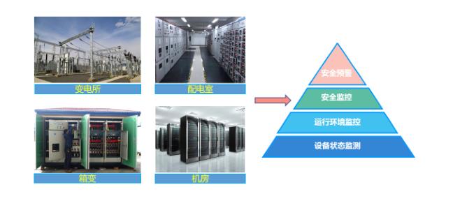 沈阳35KV变电所综合监控系统厂家电话