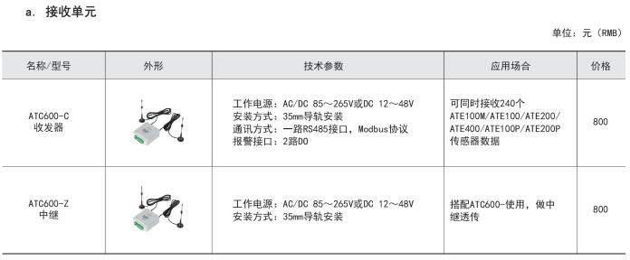 企业无线测温价格