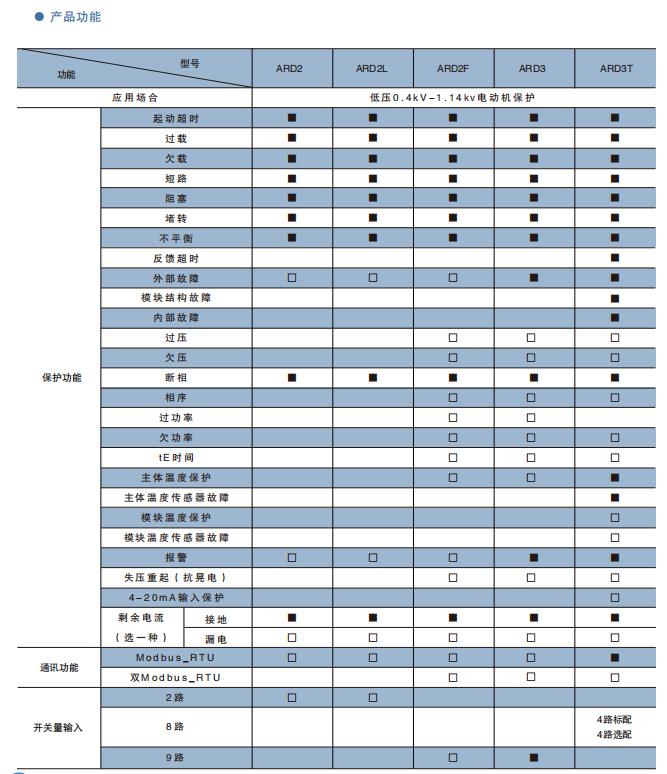 兰州电机保护器排名