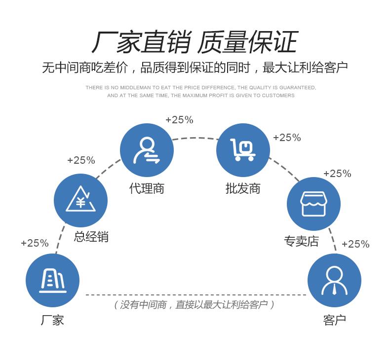 西宁厂家承接定制移动推拉篷