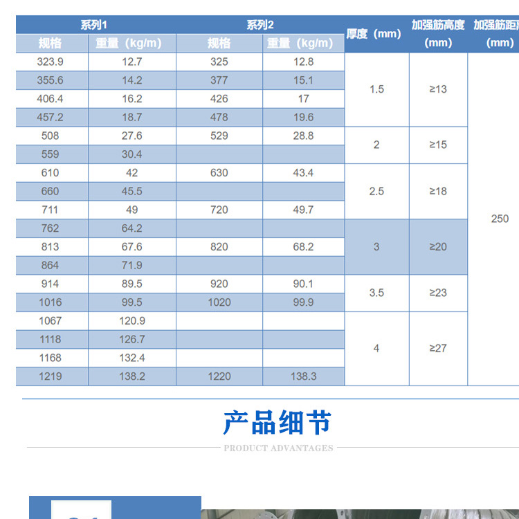 波纹不锈钢螺旋管