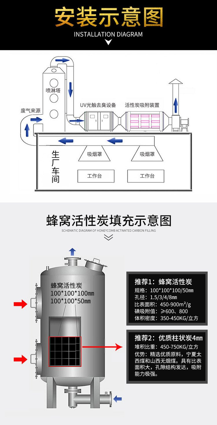 南通蜂窝活性炭销售