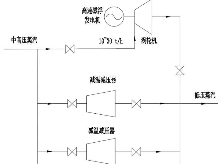 长春国产磁浮鼓风机品牌,磁浮鼓风机