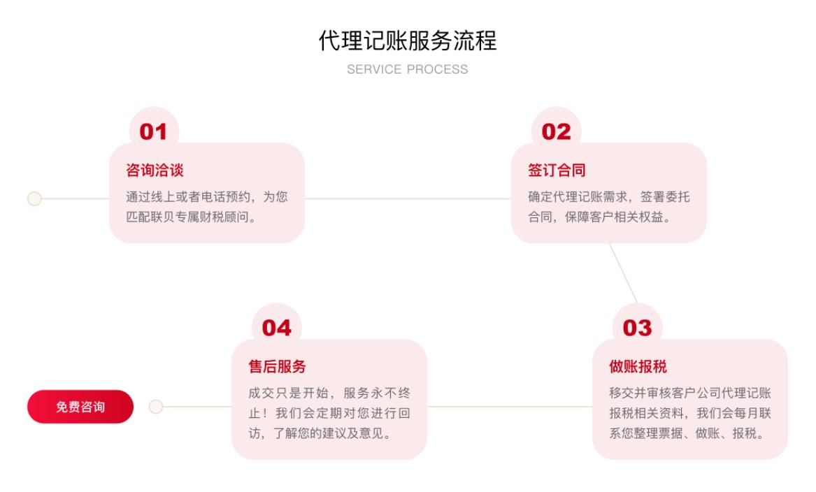 青浦区财务咨询