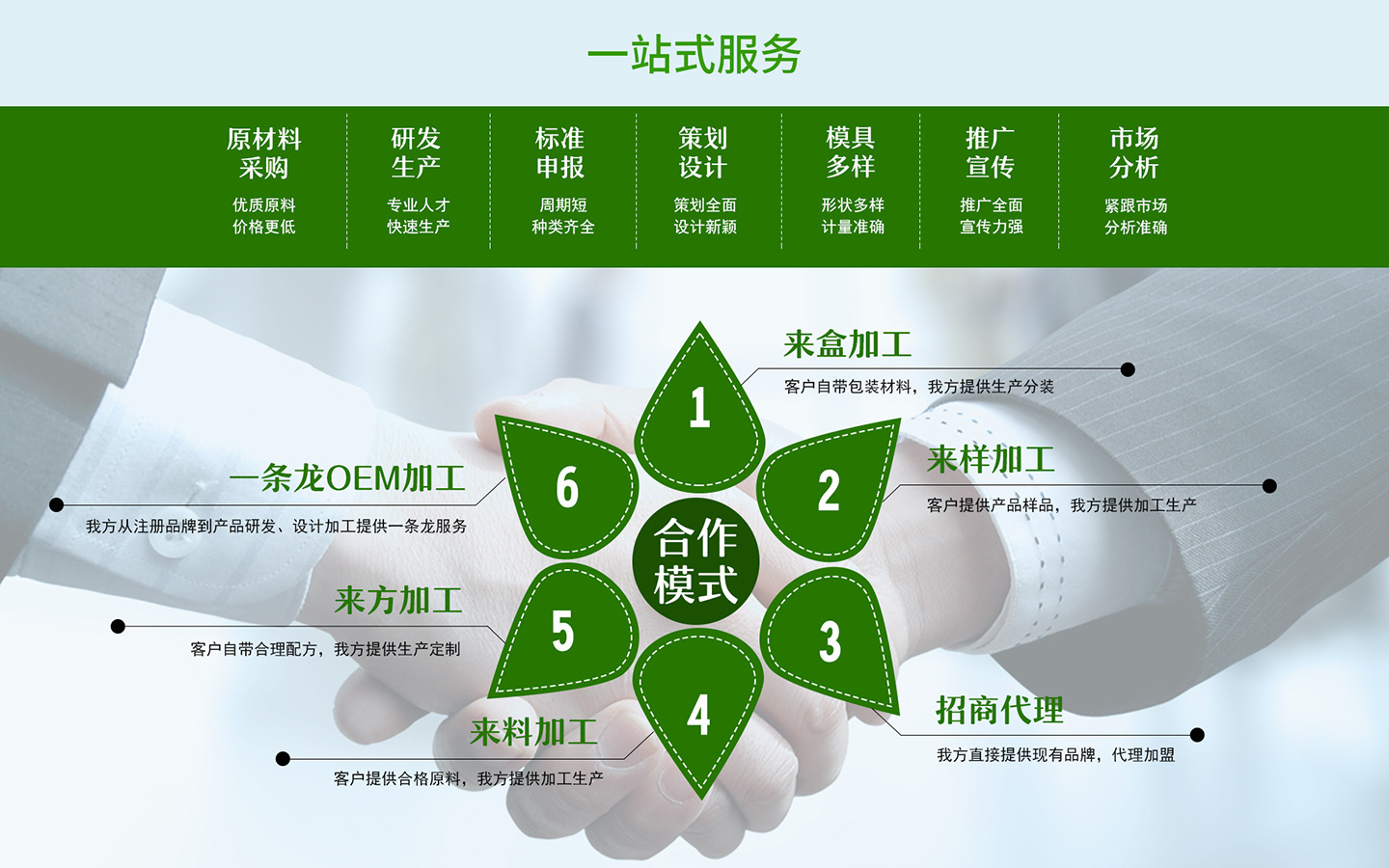 上海出口外贸代餐粉代加工实力商家合作