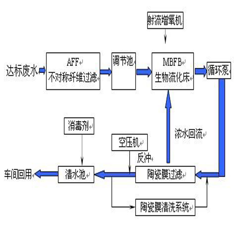 陶瓷膜管设备