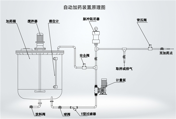 PAM加藥裝置 水處理加藥系統 加藥系統廠家供應