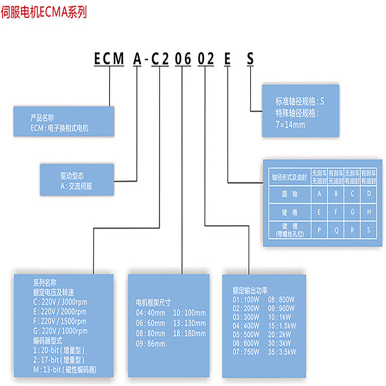 台达伺服电机厂家