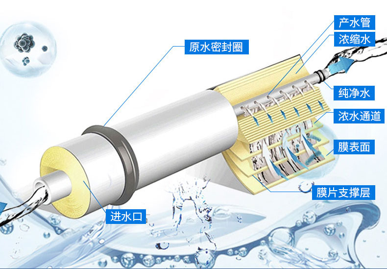 玻璃制品清洗用**纯水设备价格