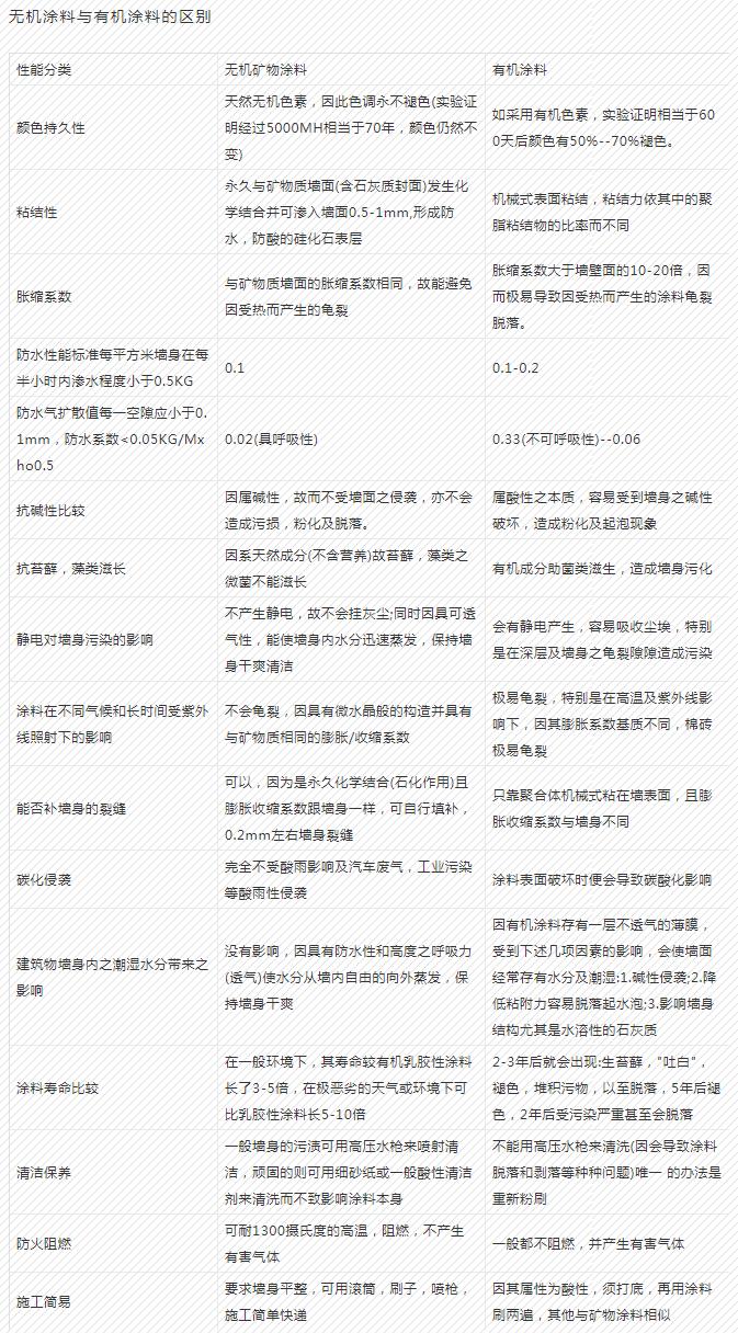 长春学校防潮无机涂料