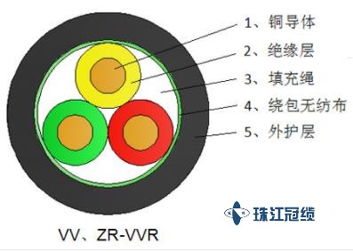 矿物质阻燃电缆