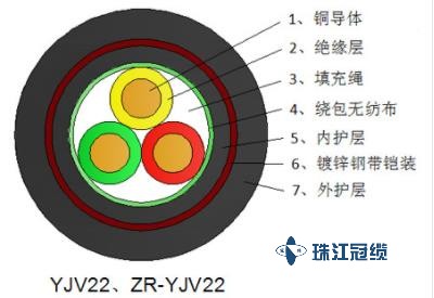 KVV-控制信号电缆