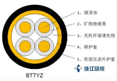 矿物质阻燃电缆