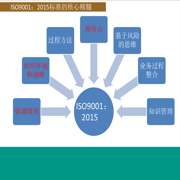 文山ISO14001环境管理体系认证咨询