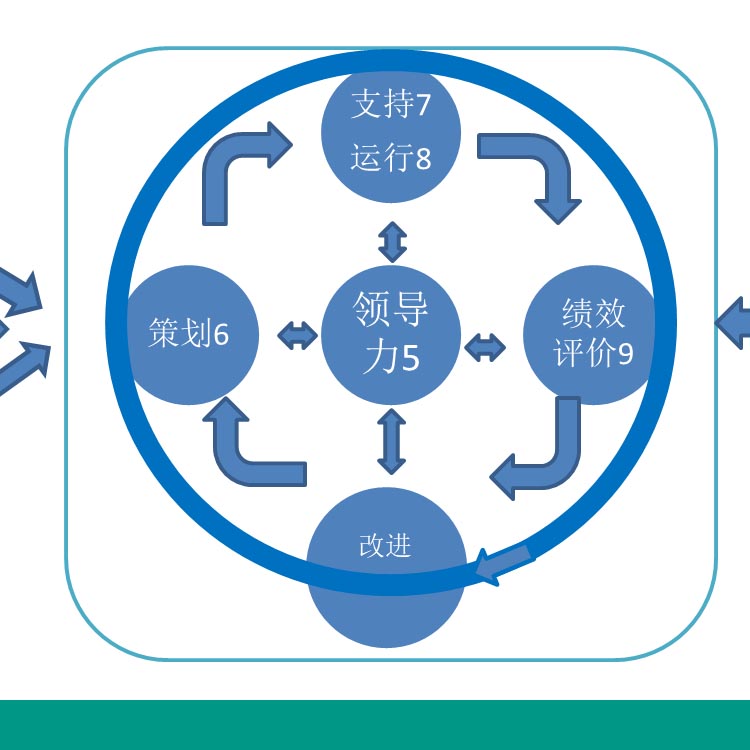 文山ISO14001环境管理体系认证咨询