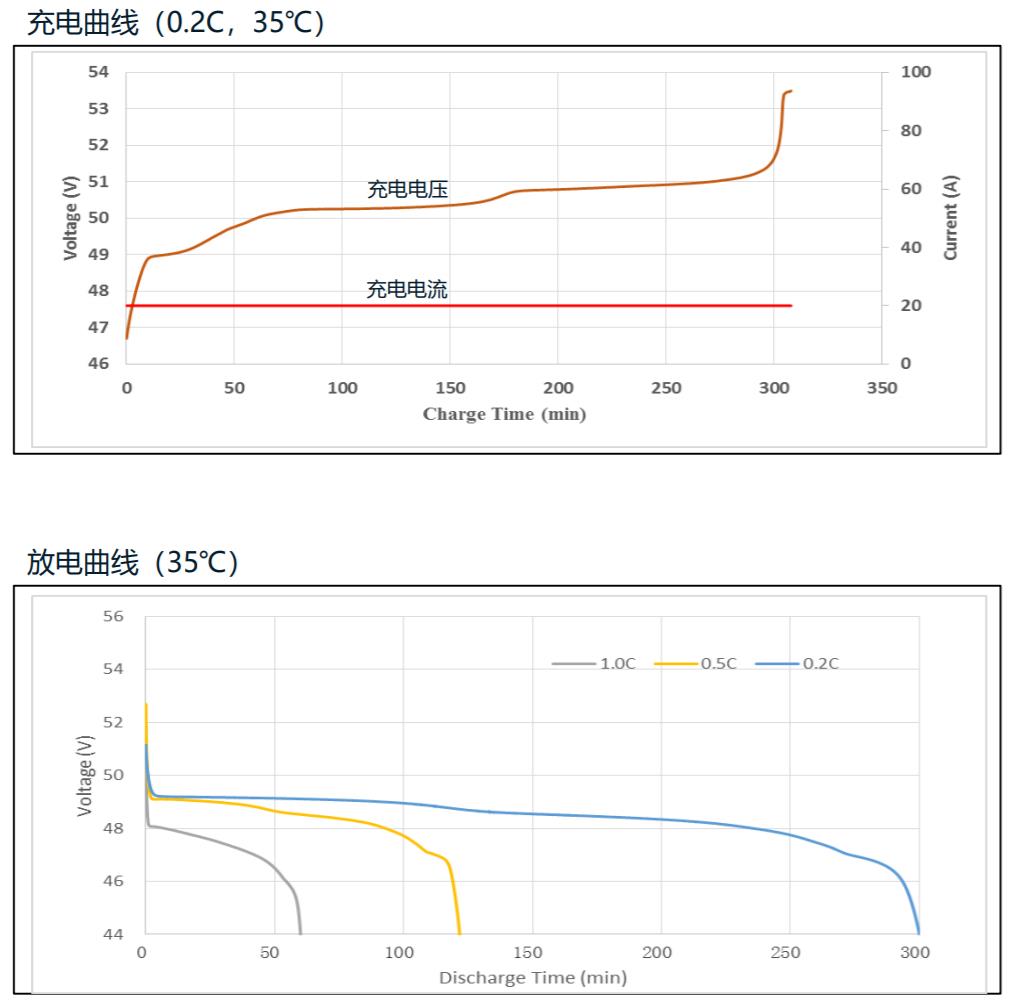 嵌入式通信开关电源