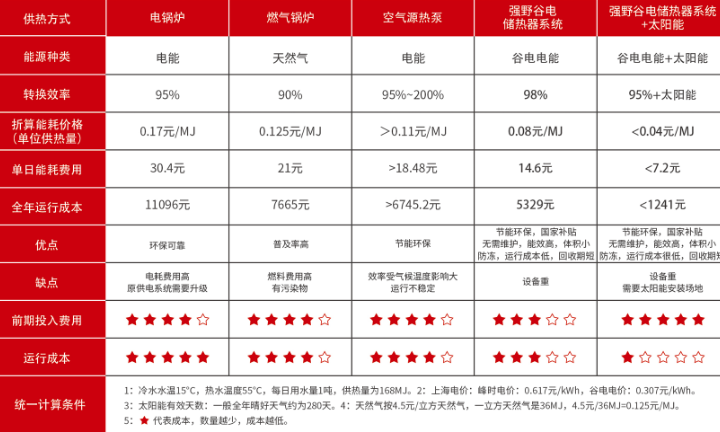 山东集装箱储能装置,储能