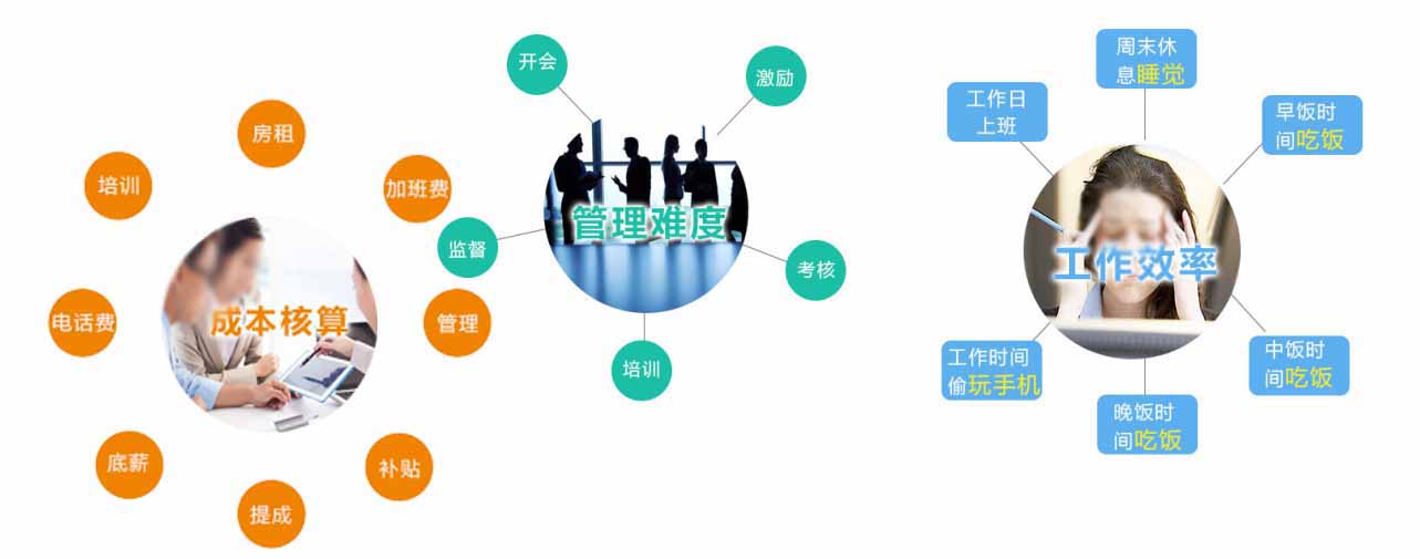 AI智能电话机器人缺点