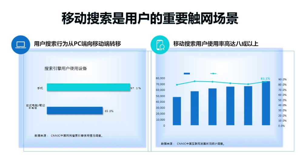 太原短视频营销公司,短视频营销