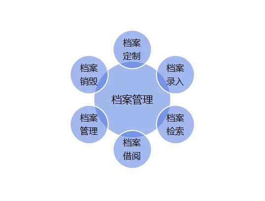 鄂尔多斯市人才交流中心档案