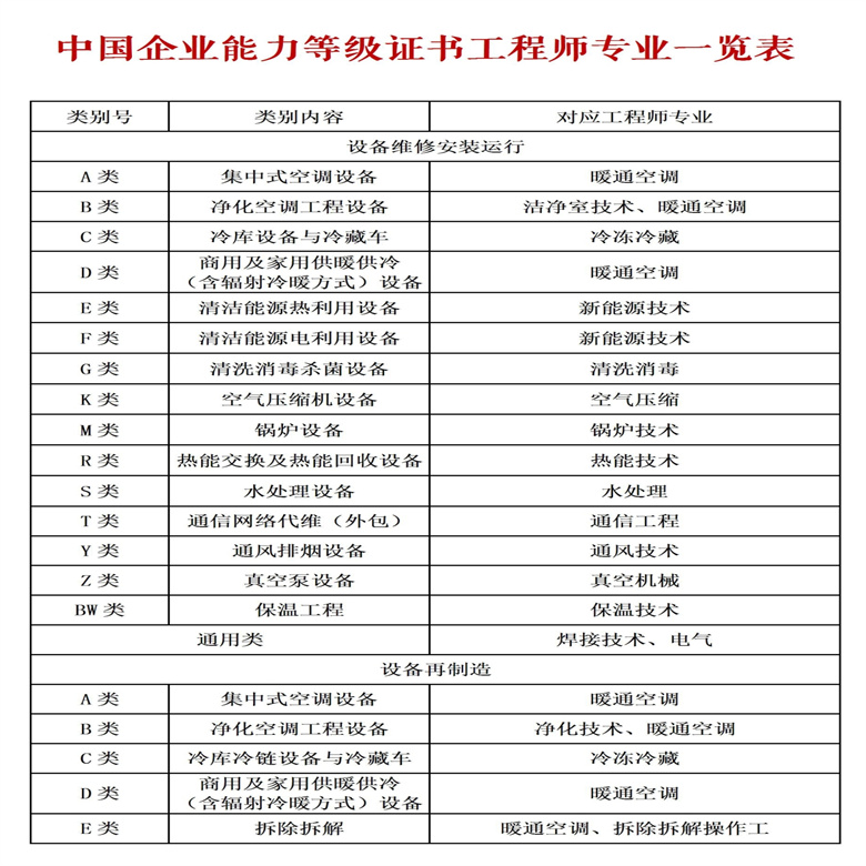 杭州净化空调工程等级证书