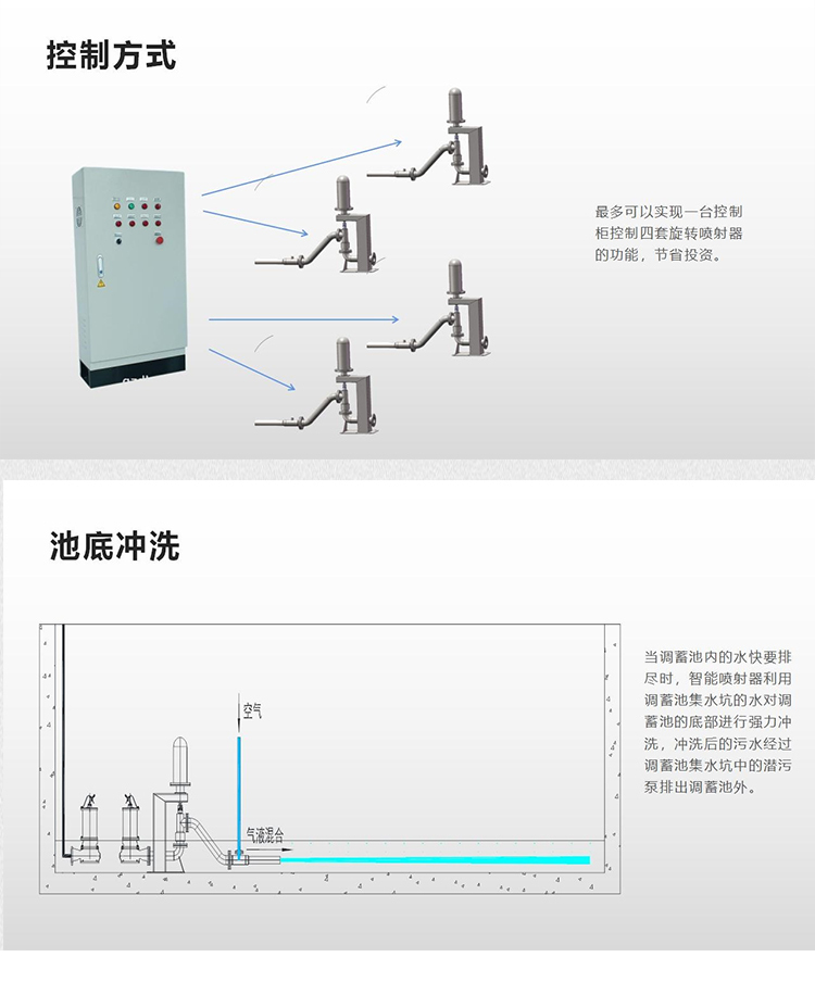 沧州智能喷射器环保厂家