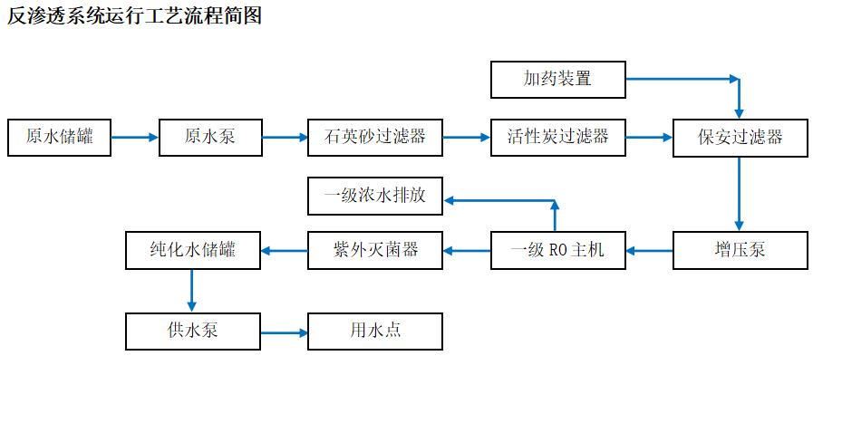 珠海二级纯化水设备生产厂家